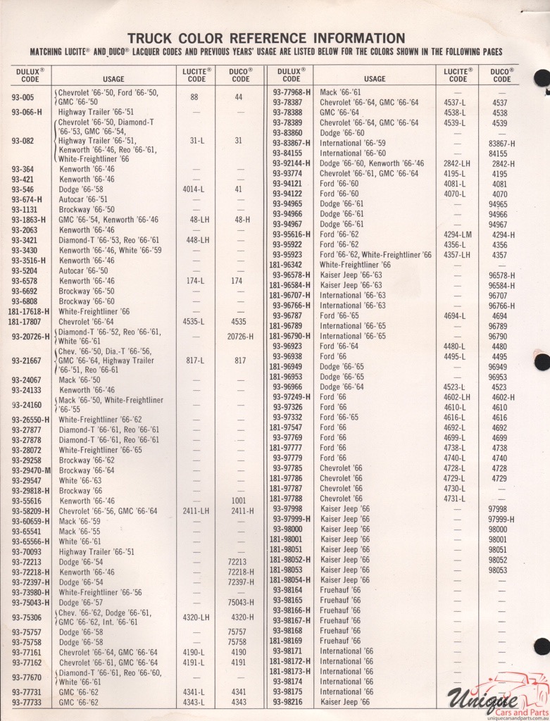 1966 GM Truck And Commercial Paint Charts DuPont 3